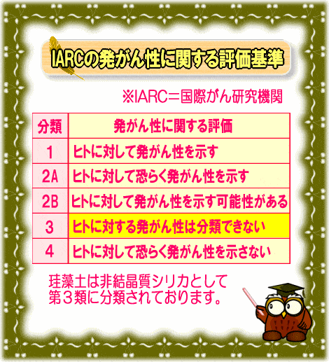 IARCの発癌性に関する評価基準【画像】